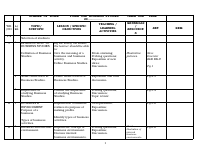 INVENTOR BS 1 (1).doc